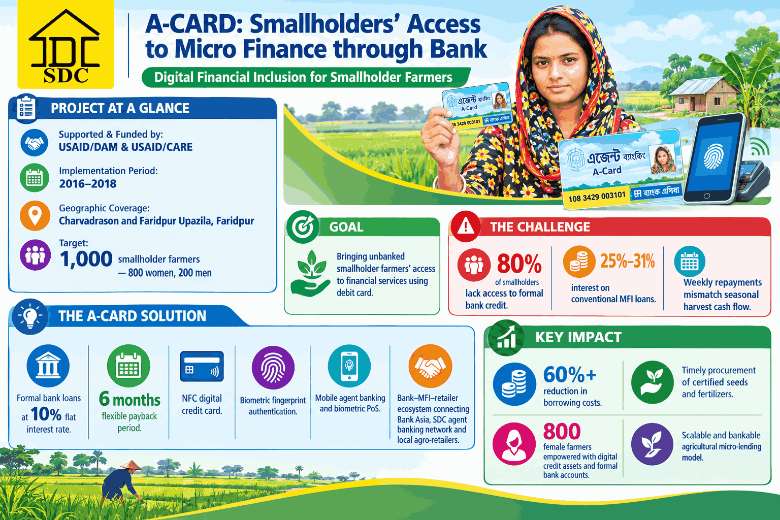 A-Card Project Poster