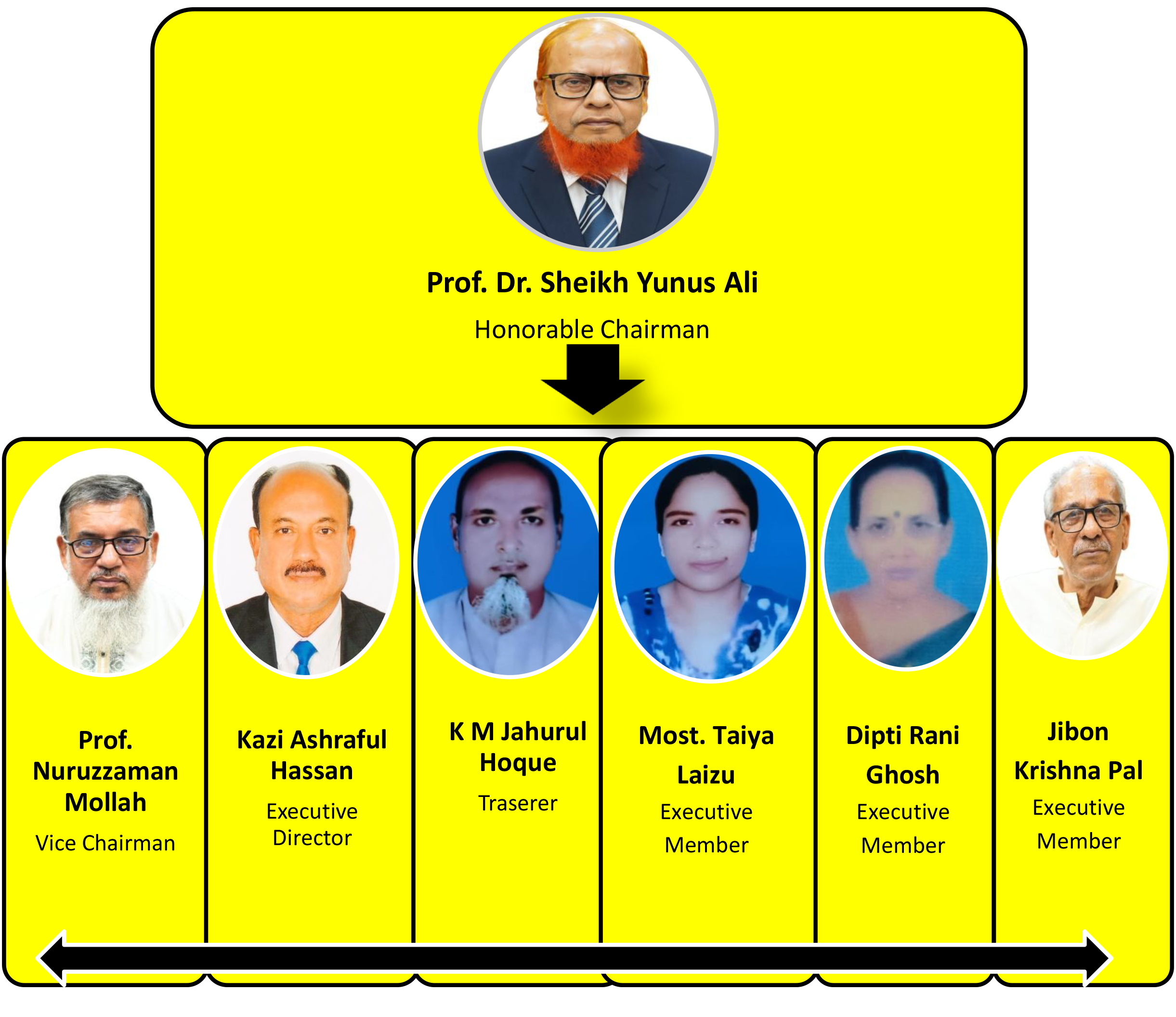 Executive Committee